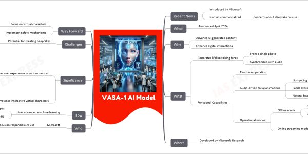 VASA-1 AI Model