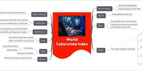 World Cybercrime Index