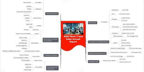 2024 Work Trend Index Annual Report