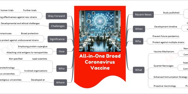 All-in-One Broad Coronavirus Vaccine