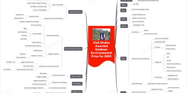 Alok Shukla Awarded Goldman Environmental Prize for 2024
