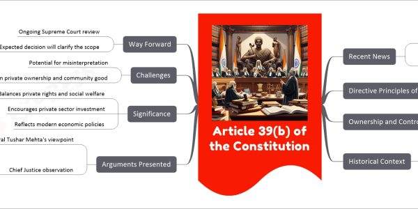 Article 39(b) of the Constitution
