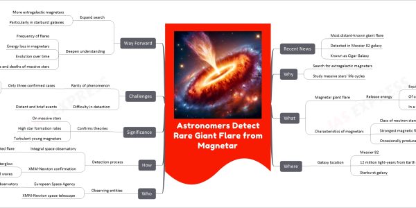 Astronomers Detect Rare Giant Flare from Magnetar