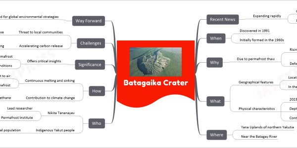 Batagaika Crater
