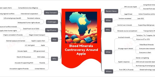 Blood Minerals Controversy Around Apple