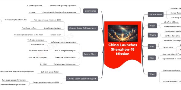 China Launches Shenzhou-18 Mission