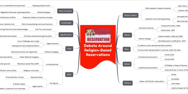 Debate Around Religion-Based Reservations