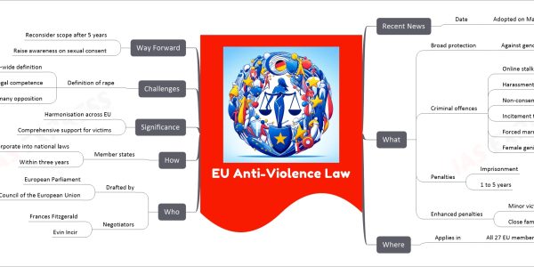 EU Anti-Violence Law