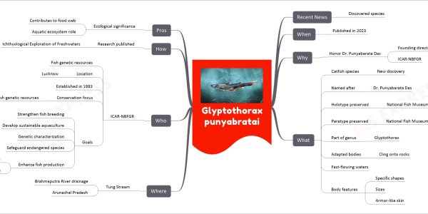 Glyptothorax punyabratai