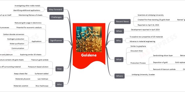 Goldene