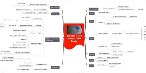 Greater Ice on Moon - ISRO Study