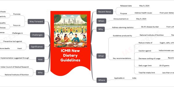 ICMR New Dietary Guidelines