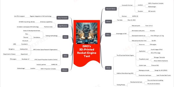 ISRO's 3D-Printed Rocket Engine Test