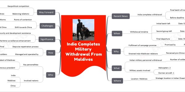 India Completes Military Withdrawal From Maldives
