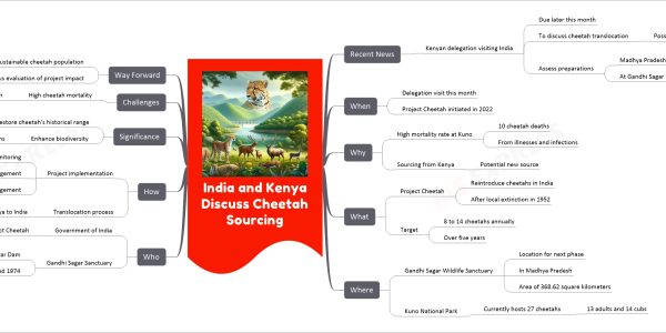 India and Kenya Discuss Cheetah Sourcing
