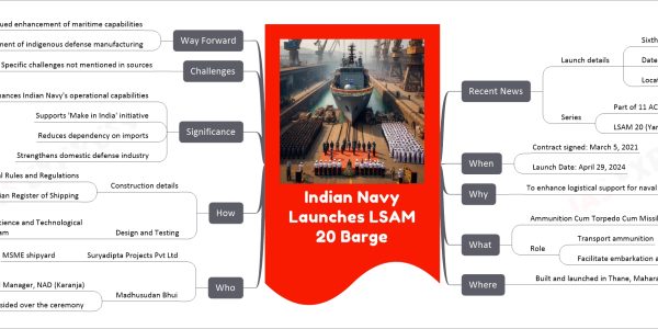 Indian Navy Launches LSAM 20 Barge