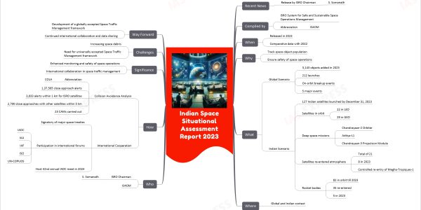 Indian Space Situational Assessment Report 2023