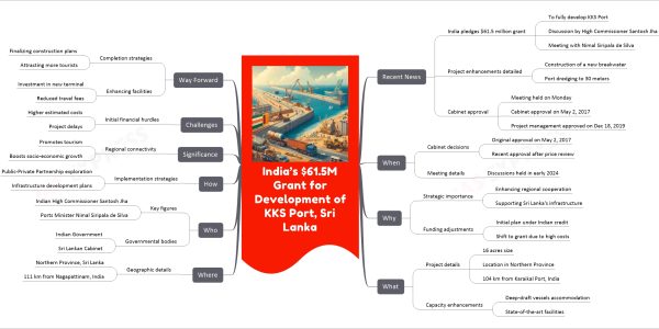 India’s $61.5M Grant for Development of KKS Port, Sri Lanka