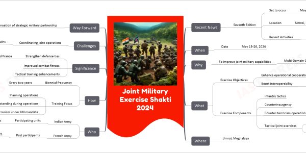 Joint Military Exercise Shakti 2024