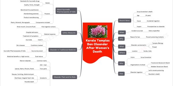 Kerala Temples Ban Oleander After Woman’s Death
