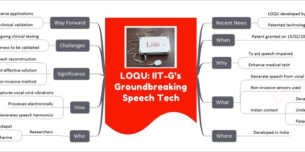 LOQU: IIT-G’s Groundbreaking Speech Tech