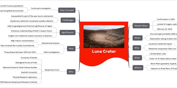 Luna Crater