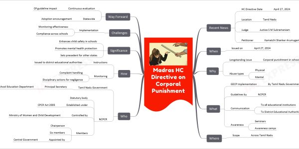 Madras HC Directive on Corporal Punishment