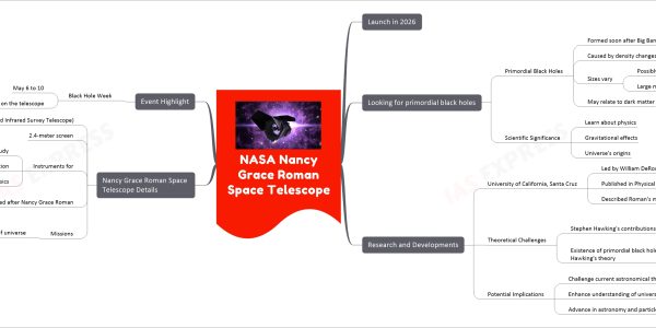 NASA Nancy Grace Roman Space Telescope