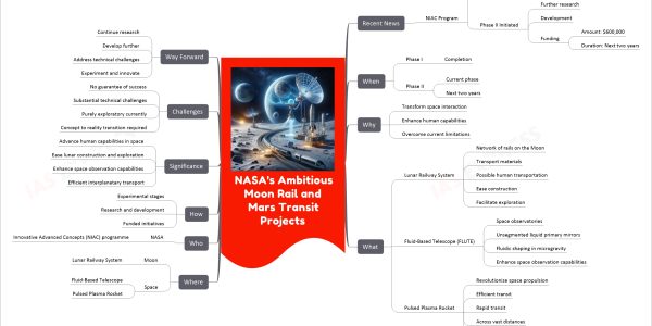 NASA's Innovative Advanced Concepts (NIAC) program