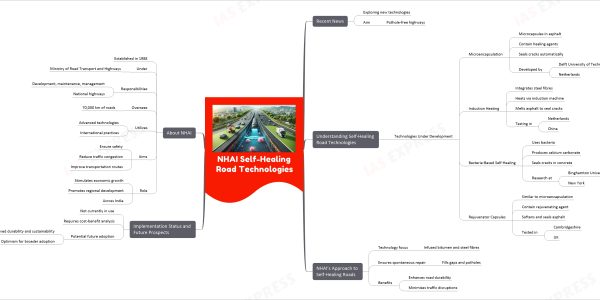 NHAI Self-Healing Road Technologies