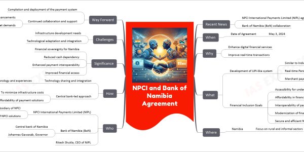 NPCI and Bank of Namibia Agreement
