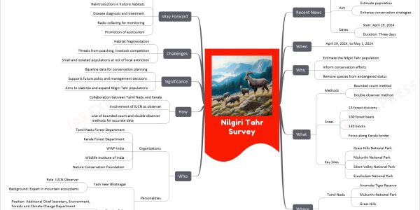 Nilgiri Tahr Survey