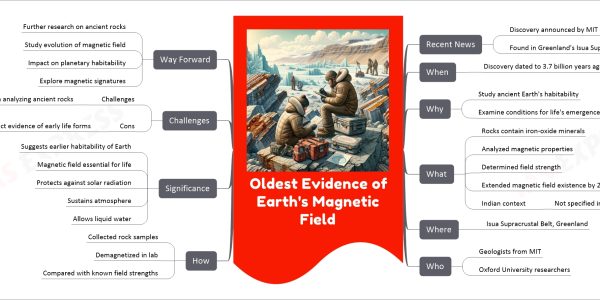 Oldest Evidence of Earth's Magnetic Field