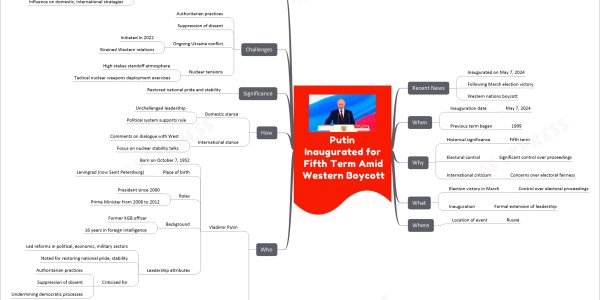 Putin Inaugurated for Fifth Term Amid Western Boycott