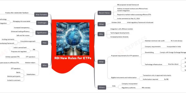 RBI New Rules for ETPs