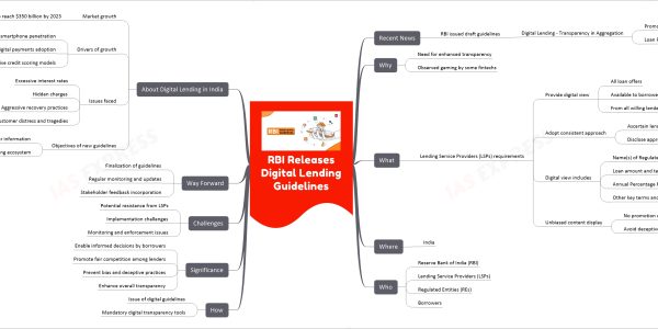 RBI Releases Digital Lending Guidelines