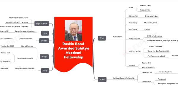Ruskin Bond Awarded Sahitya Akademi Fellowship