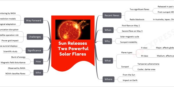 Sun Releases Two Powerful Solar Flares