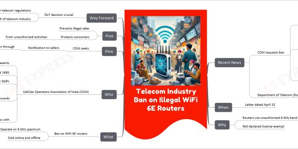 Telecom Industry Ban on Illegal WiFi 6E Routers