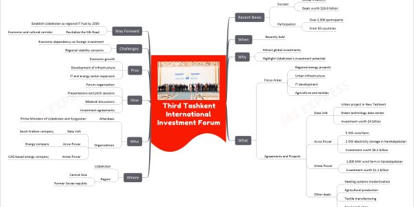 Third Tashkent International Investment Forum