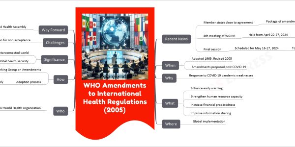 WHO Amendments to International Health Regulations (2005)