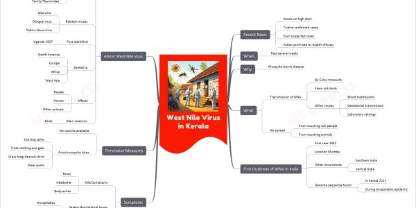 West Nile Virus in Kerala