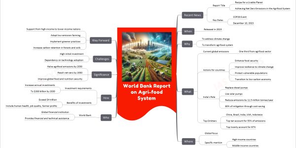 World Bank Report on Agri-food System