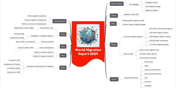 World Migration Report 2024