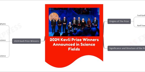 2024 Kavli Prize Winners Announced in Science Fields