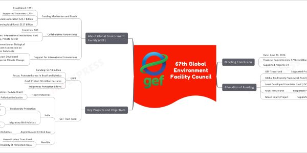 67th Global Environment Facility Council