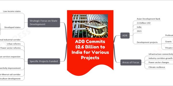 ADB Commits $2.6 Billion to India for Various Projects