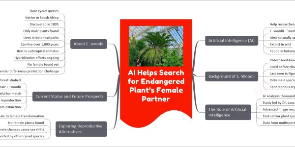 AI Helps Search for Endangered Plant’s Female Partner