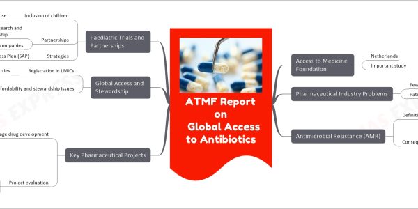 atmF Report on Global Access to Antibiotics