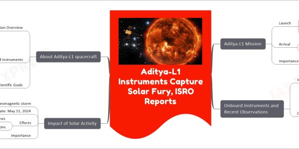 Aditya-L1 Instruments Capture Solar Fury, ISRO Reports